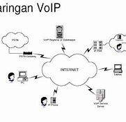 Apa Kepanjangan Dari Rtp Dalam Konteks Voip