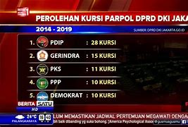 Perolehan Kursi Dprd Dki Jakarta 2024